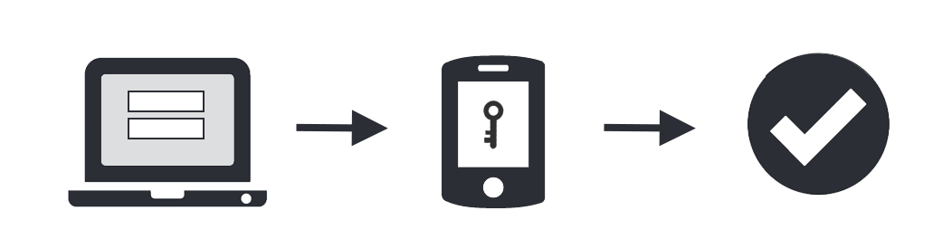 Three steps to stronger authentication